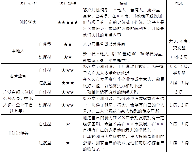 房地产案例与分析,章节练习,房地产估价案例与分析