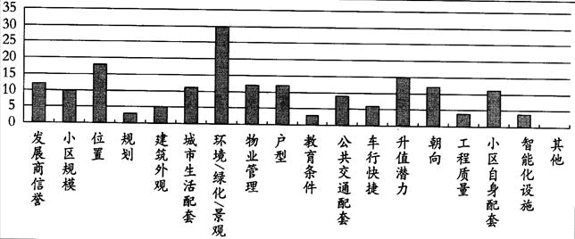 房地产案例与分析,章节练习,房地产估价案例与分析