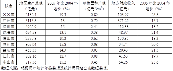 房地产案例与分析,章节练习,房地产估价案例与分析