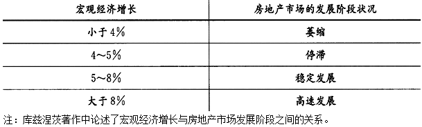 房地产案例与分析,章节练习,房地产估价案例与分析