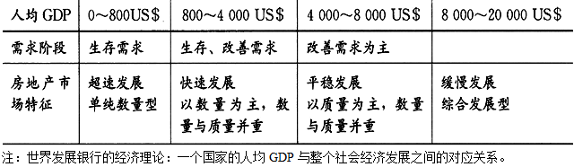 房地产案例与分析,章节练习,房地产估价案例与分析