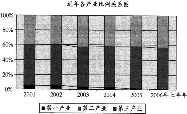 房地产案例与分析,章节练习,房地产估价案例与分析