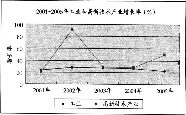 房地产案例与分析,章节练习,房地产估价案例与分析
