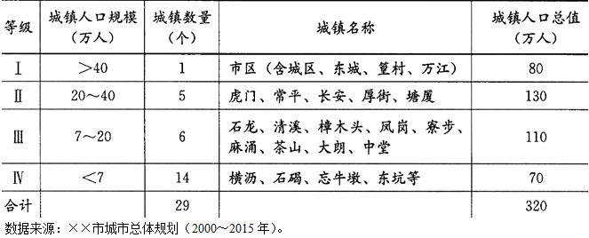 房地产案例与分析,章节练习,房地产估价案例与分析