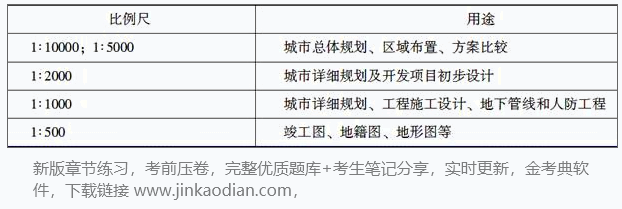 开发经营与管理,章节练习,基础复习,章节基础