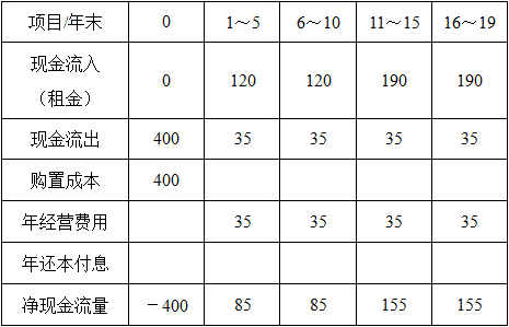 开发经营与管理,章节练习,基础复习,章节基础
