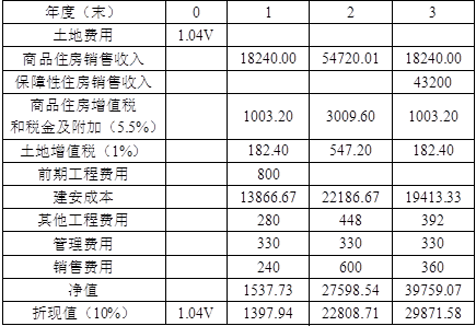 开发经营与管理,章节练习,基础复习,章节基础