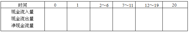 开发经营与管理,章节练习,基础复习,章节基础