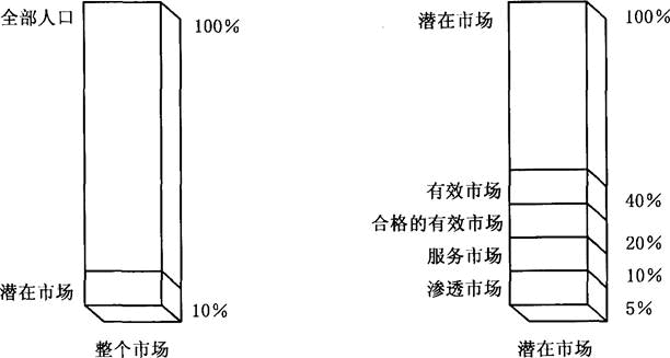 开发经营与管理,章节练习,基础复习,章节基础