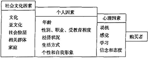 开发经营与管理,章节练习,基础复习,章节基础