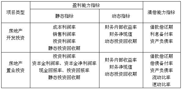 开发经营与管理,章节练习,基础复习,章节基础