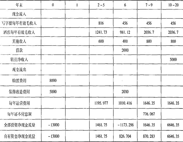 开发经营与管理,章节练习,基础复习,章节基础
