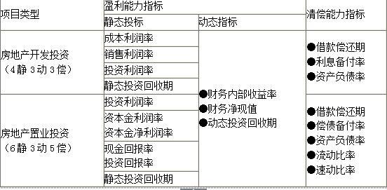开发经营与管理,真题精选,房地产开发经营与管理