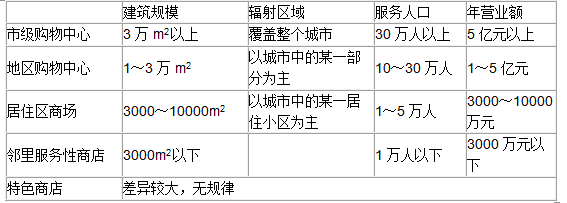 开发经营与管理,章节练习,房地产开发经营与管理提分
