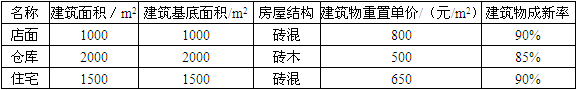 房地产案例与分析,章节练习,房地产估价基础与实务模拟