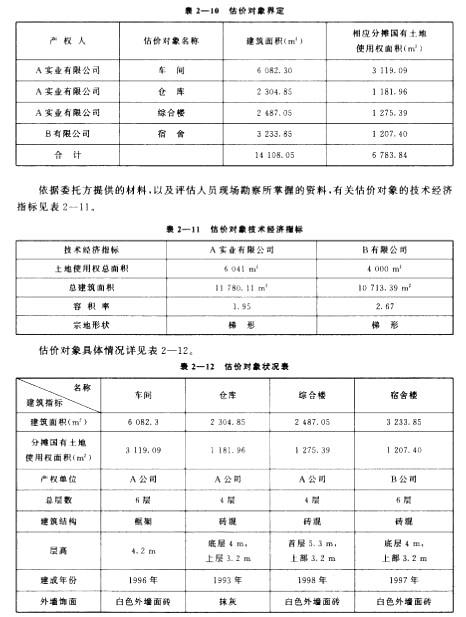 房地产案例与分析,章节冲刺,不同类型房地产估价