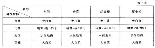 房地产案例与分析,章节冲刺,不同类型房地产估价