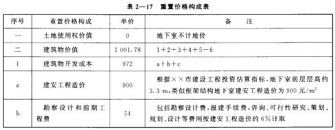 房地产案例与分析,章节冲刺,不同类型房地产估价