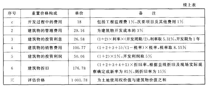 房地产案例与分析,章节冲刺,不同类型房地产估价