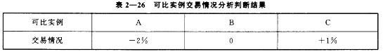 房地产案例与分析,章节冲刺,不同类型房地产估价