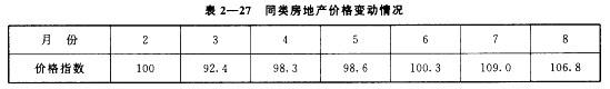 房地产案例与分析,章节冲刺,不同类型房地产估价