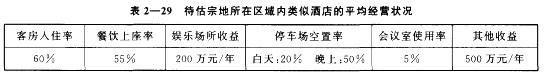 房地产案例与分析,章节冲刺,不同类型房地产估价