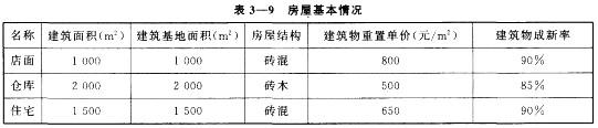 房地产案例与分析,章节冲刺,不同目的房地产估价