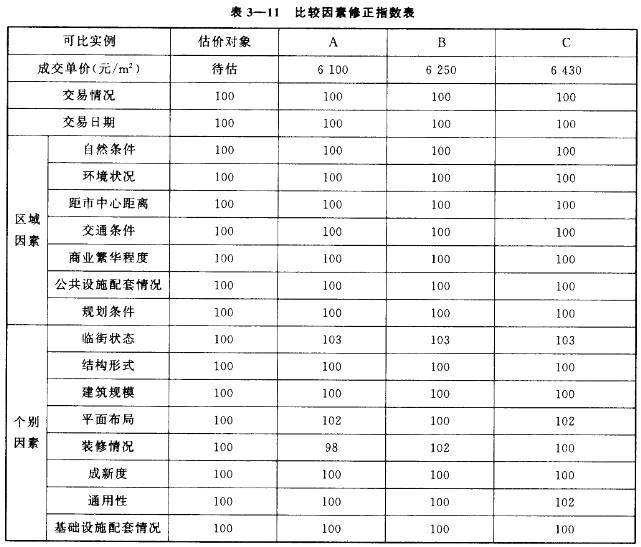 房地产案例与分析,章节冲刺,不同目的房地产估价