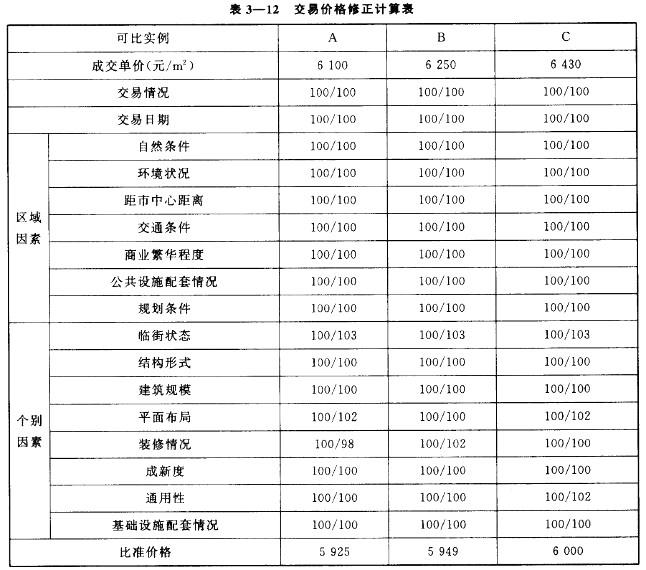 房地产案例与分析,章节冲刺,不同目的房地产估价