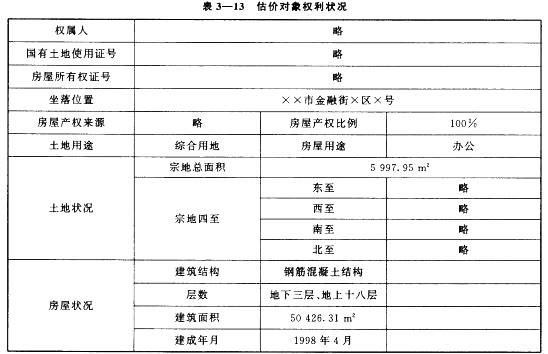 房地产案例与分析,章节冲刺,不同目的房地产估价