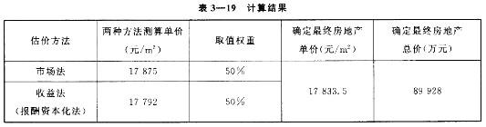 房地产案例与分析,章节冲刺,不同目的房地产估价