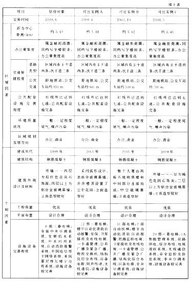 房地产案例与分析,章节冲刺,不同目的房地产估价