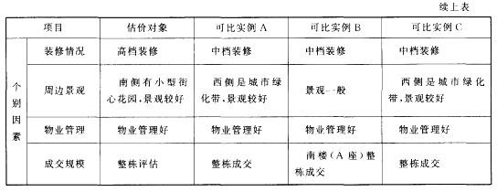 房地产案例与分析,章节冲刺,不同目的房地产估价