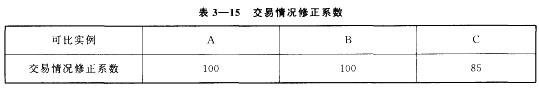 房地产案例与分析,章节冲刺,不同目的房地产估价