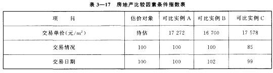 房地产案例与分析,章节冲刺,不同目的房地产估价