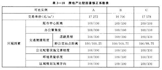 房地产案例与分析,章节冲刺,不同目的房地产估价