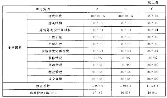 房地产案例与分析,章节冲刺,不同目的房地产估价