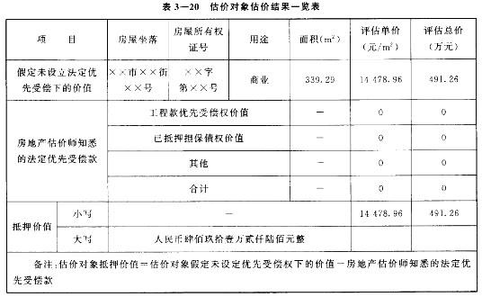 房地产案例与分析,章节冲刺,不同目的房地产估价