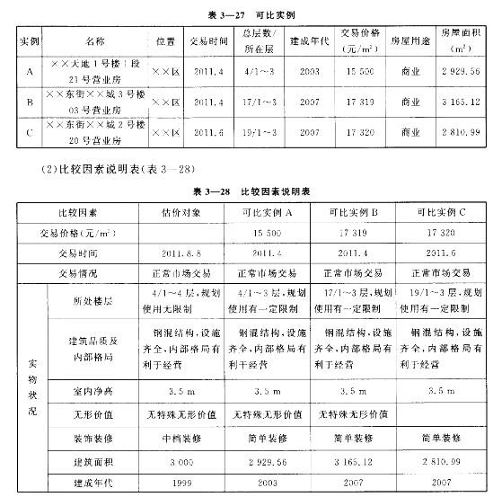 房地产案例与分析,章节冲刺,不同目的房地产估价