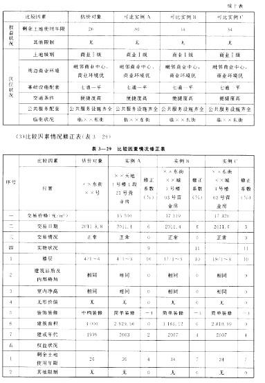 房地产案例与分析,章节冲刺,不同目的房地产估价