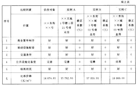 房地产案例与分析,章节冲刺,不同目的房地产估价