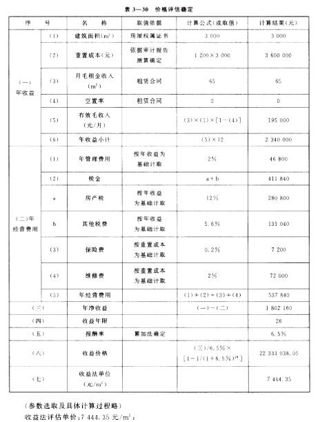 房地产案例与分析,章节冲刺,不同目的房地产估价