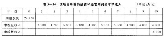 房地产案例与分析,章节冲刺,不同目的房地产估价