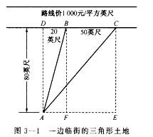 房地产案例与分析,章节冲刺,不同目的房地产估价