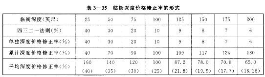 房地产案例与分析,章节冲刺,不同目的房地产估价