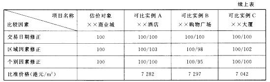 房地产案例与分析,章节冲刺,不同目的房地产估价