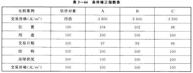 房地产案例与分析,章节冲刺,不同目的房地产估价