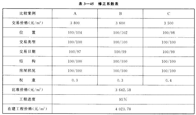 房地产案例与分析,章节冲刺,不同目的房地产估价