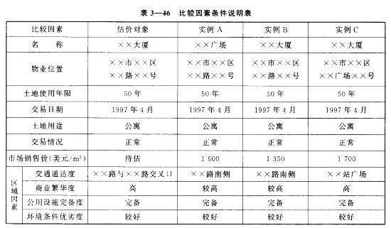 房地产案例与分析,章节冲刺,不同目的房地产估价