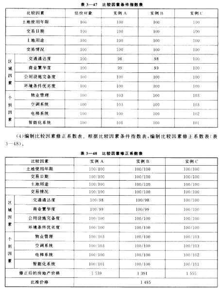 房地产案例与分析,章节冲刺,不同目的房地产估价